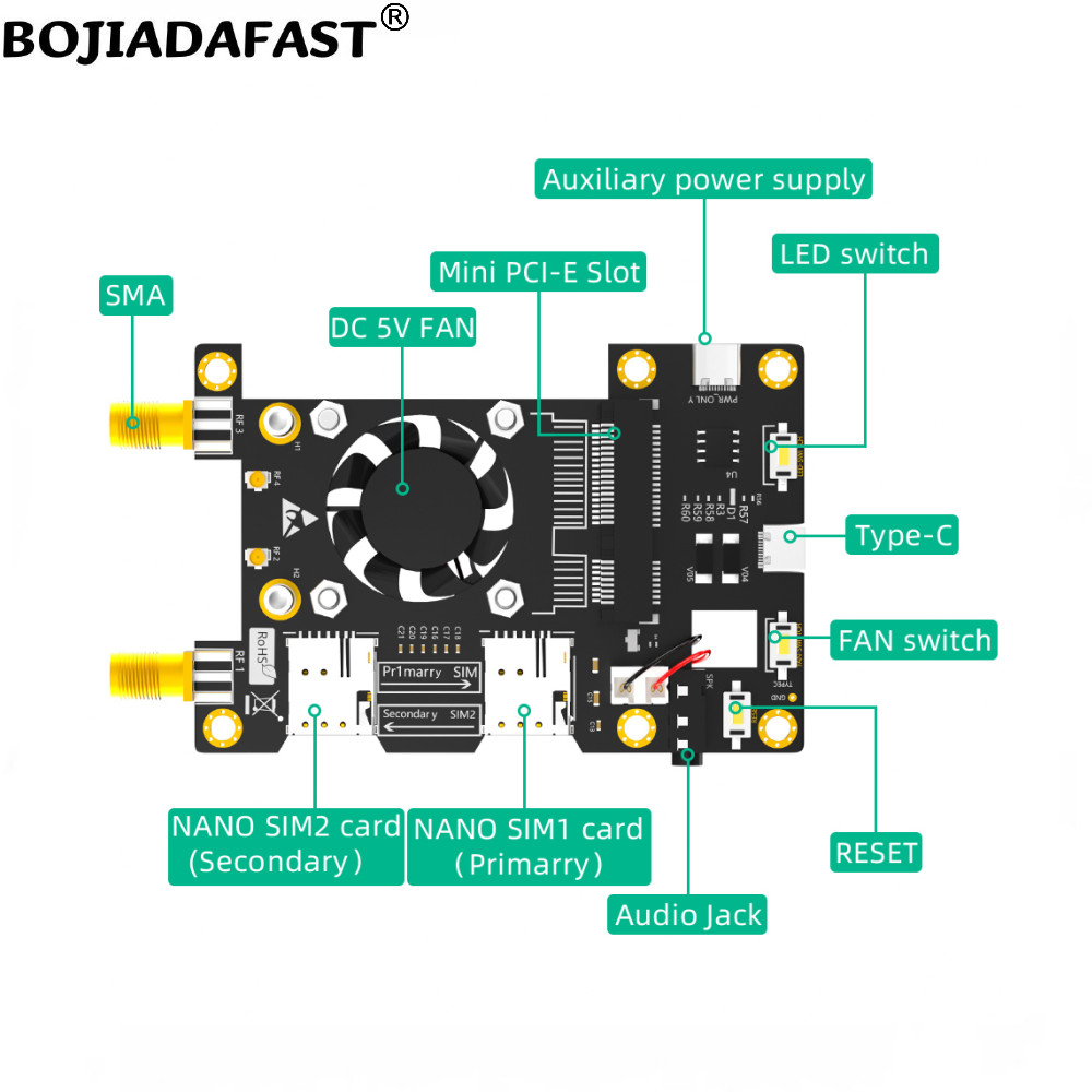 Módulo de modem gsm 4g 3g lte  - Turing Pi 2 avaliação e preço